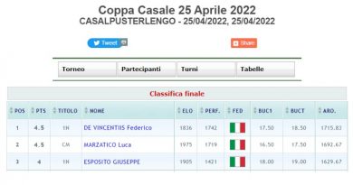 Coppa Casale 25 Aprile 2022 – Tappa 4