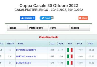 Coppa Casale 30 Ottobre 2022 – Tappa 10
